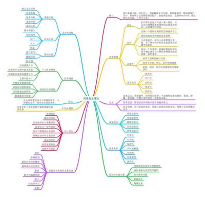 最全的網(wǎng)絡安全技術(shù)知識圖譜(更新版)